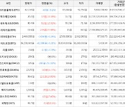 가상화폐 리퍼리움 상승세.. 전일대비 +22.88%