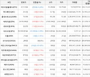 가상화폐 리퍼리움 1.76원 상승한 11.2원에 거래