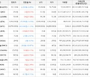 가상화폐 비트코인 38,878,000원(-1.12%) 거래중