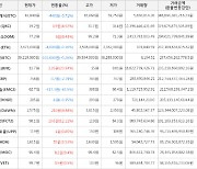 가상화폐 비트코인 39,219,000원(-0.26%) 거래중