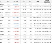 가상화폐 리퍼리움 10.9원(+15.47%) 거래중