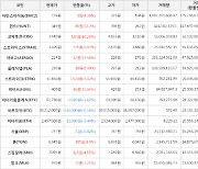 가상화폐 헌트 상승세.. 전일대비 +32.2%