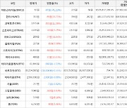 가상화폐 비트코인 -0.55% 하락, 헌트 33.71% 상승