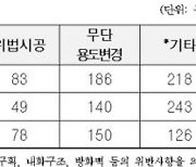 불법 개조 주택이라는 '근생빌라'.. 주의해야할 점은?