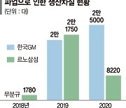 수출 겨우 살렸는데.. 완성차 '파업 전운'