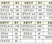 잠실·금천 등 행복주택 8667가구 5일부터 청약접수