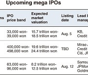 Kakao Pay sets IPO schedule