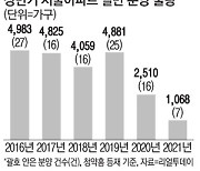 "누를수록 집값 더 뛰는데"..서울 분양 아파트 7년래 최저