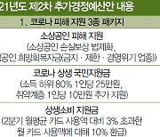 재난지원금 지급 기준 논란..대상 확정 전 덜컥 예산부터