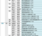 '평촌트리지아' 등 전국 2.4만 가구 분양..행복주택 8600가구