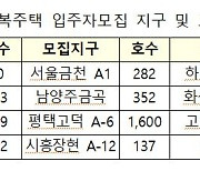 서울 잠실 등 행복주택 8667가구, 5일부터 청약 시작