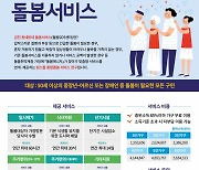 서울 금천구, 동네방네 돌봄 서비스 확대