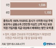 [그래픽] 코로나 상생 국민지원금 지급 예상 커트라인