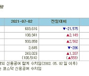 [표]증시주변 자금동향 (7/2)