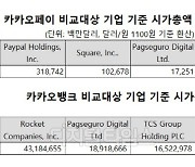 몸값 12조?.. 카카오페이 기업가치 산정논란