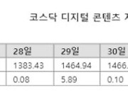 게임주, 실적 기대감·중국발 호재로 잇따라 상승