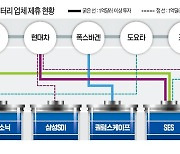 모빌리티 '심장'도 만든다..현대차 '배터리 기술독립' 한발 앞으로