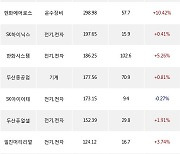 05일, 외국인 거래소에서 HMM(+7.37%), LG화학(+2.47%) 등 순매수