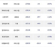 05일, 외국인 거래소에서 기아(-1.22%), 현대차(-1.26%) 등 순매도