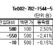 [장외주식] 바디프랜드 신고가 경신