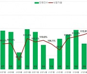 아파트값 과열에 경매시장도 불붙었다