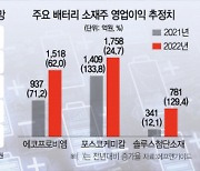 SK이노 분할 여진속 배터리 소재株 반사익 기대