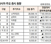 [표]아시아 주요 증시 동향(7월 5일)