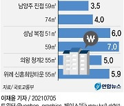 [그래픽] 3기 신도시 사전청약 물량 공급 금액