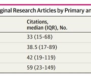 [사이테크 플러스] "의학논문 인용에도 성차별..여성연구자 논문 인용회수 적어"
