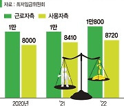 양보없는 '최저임금 2080원 差' 어깨 더 무거워진 공익위원 9명