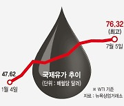 무섭게 뛰는 기름값 화물차 기사의 눈물