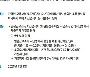 [2021년 하반기부터 달라지는 것] ① 금융·재정·조세