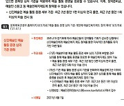 [2021년 하반기부터 달라지는 것] ④ 문화·체육·관광