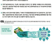 [2021년 하반기부터 달라지는 것] ⑥ 산업·중소기업·에너지