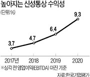 SPA 브랜드 '탑텐' 고속 성장..신성통상, 주가·신용도 高高