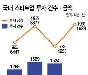 재계 지도 바꾸는 3040 '뉴 리치'..시작부터 글로벌 창업의 質이 다르다