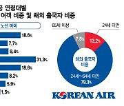 '트래블버블'로 사이판·괌 열었다지만..여행·항공업계 "갈 사람 있을까"