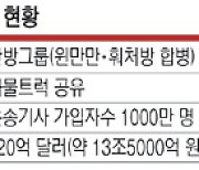 中 당국 '미운털 기업규제' 지속.. 디디추싱 이어 3개사 심사 착수