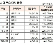 [표]아시아 주요 증시 동향(7월 6일)