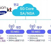 NIA, 국내 최초 5G 단독모드 시험망 구축