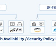 NHN고도, 시큐아이 클라우드 보안 방화벽 도입