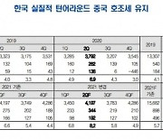 "코스맥스, 韓·中 실적 호조..유상증자에도 목표가 ↑"