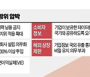 공산당에 찍힌 中빅테크 '투자주의보'