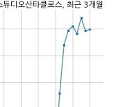 스튜디오산타클로스, 특별관계자 지분변동