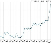 켄코아에어로스페이스, 특별관계자 지분변동