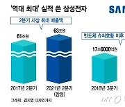 '삼성 영업익 12.5조' 애널리스트도 '말잇못'..왜 아무도 몰랐나