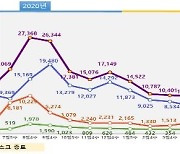 지난주 마스크 8천952만개 생산.."가격 안정적"