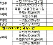 (공동-보도)12개 국립연구기관, 과기정통부와 손잡고 국가R&D 100조원 시대에 걸맞는 기관혁신 추진