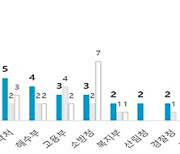 코로나 백신 수송차에 자동온도측정장치..46개 안전개선과제 추진