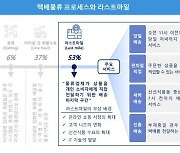 [모빌리티 인사이트] 배달 혁신의 시작, 똑똑하고 안전한 '뉴로'의 자율주행차